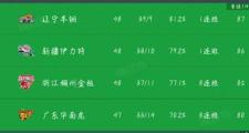 开元棋牌官网-夺冠热门实现双杀，继续领跑积分榜