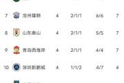 -上港主场不敌重庆，遭遇两连败的简单介绍