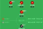 KY Gaming-利物浦对阵南安普顿，对手战术分析