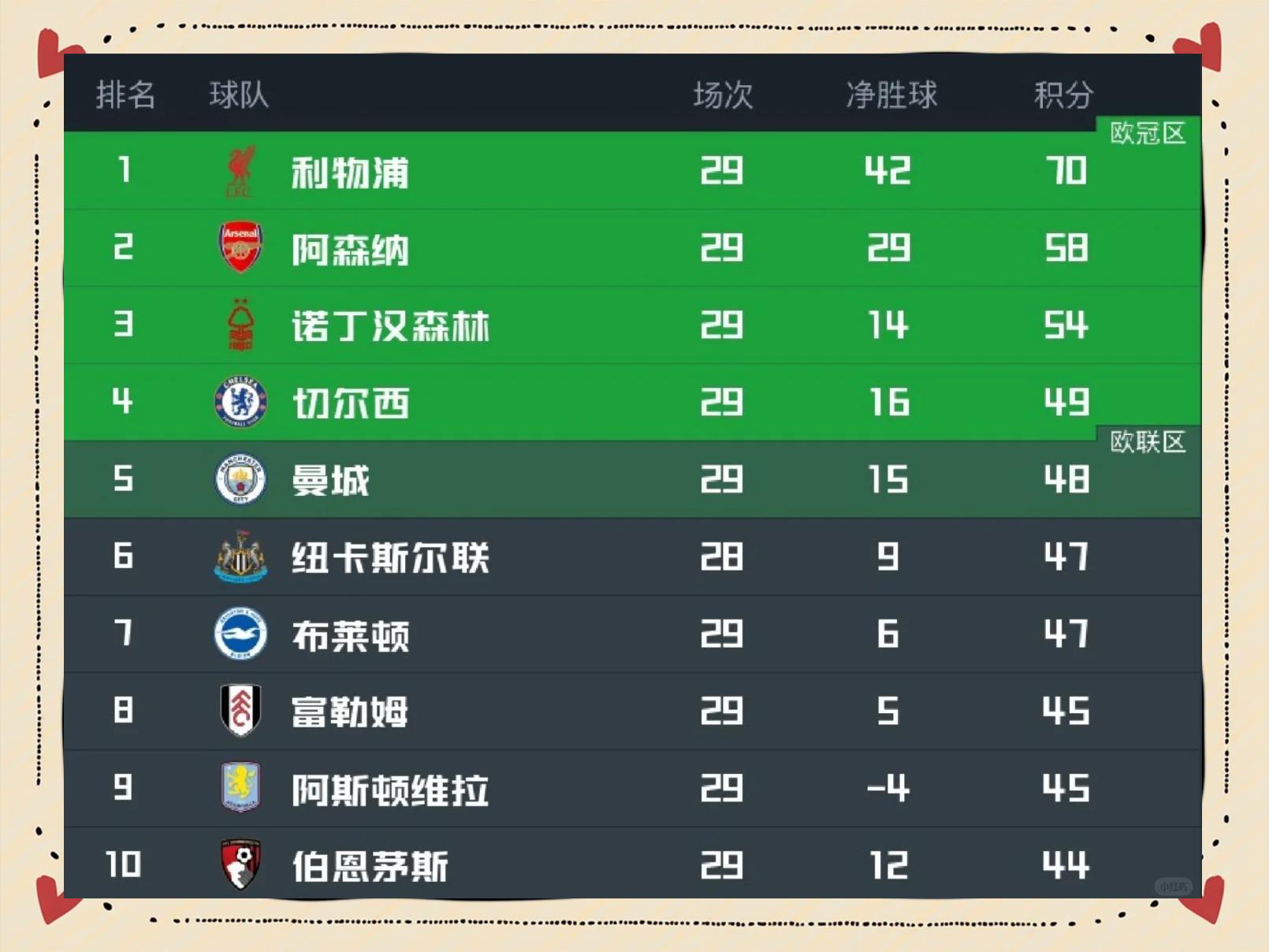 曼城客场击败纽卡斯尔，继续领跑积分榜的简单介绍