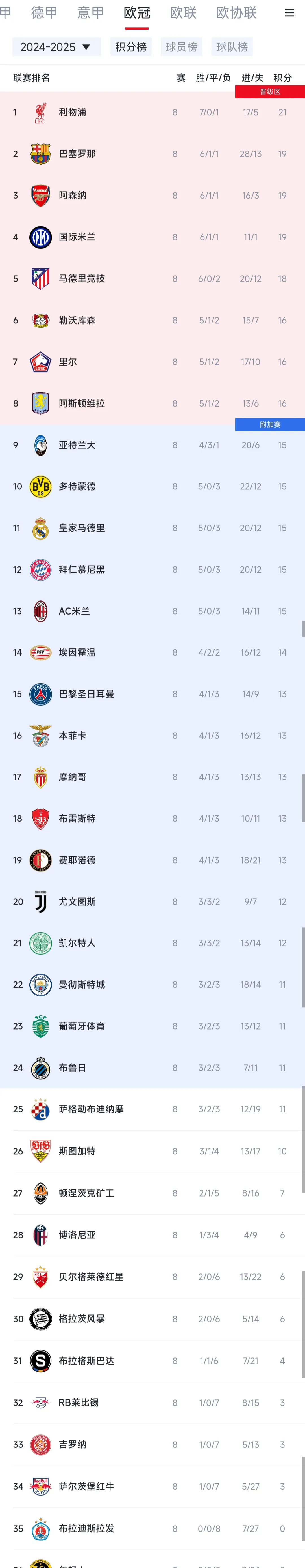 巴黎圣日耳曼大胜尼斯，领跑积分榜的简单介绍